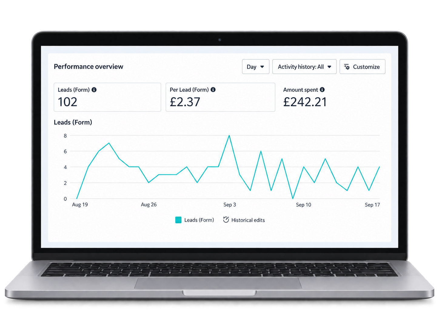 Meta Ads landing pages displayed across desktop and mobile devices